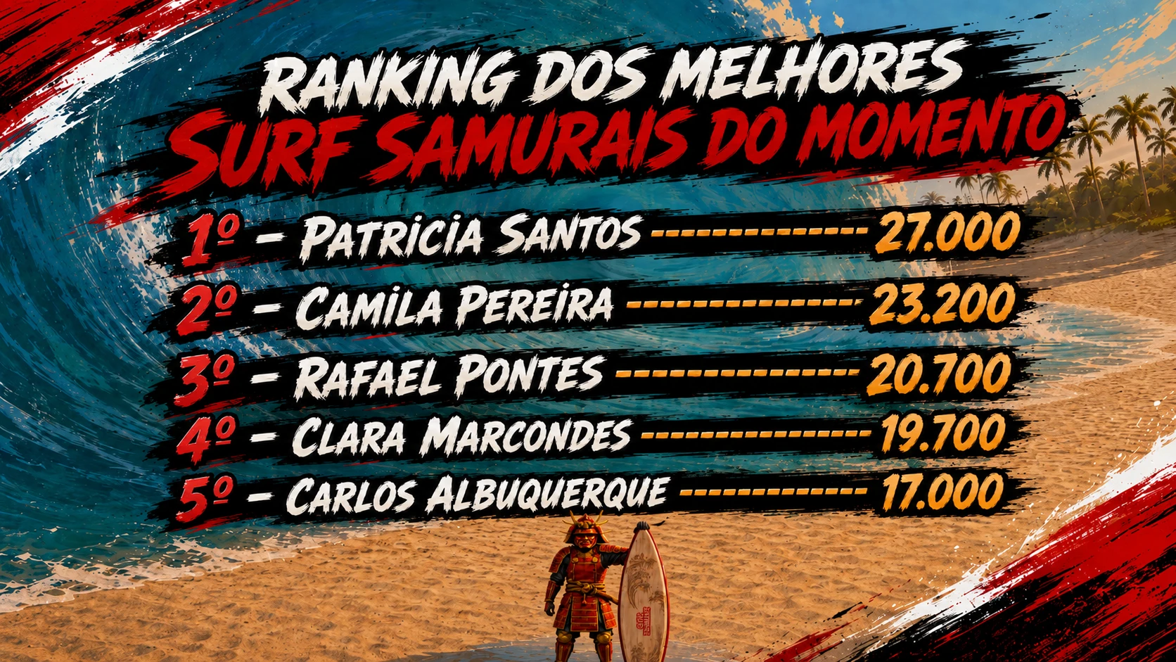 Chilli Tomato Surf player ranking screen